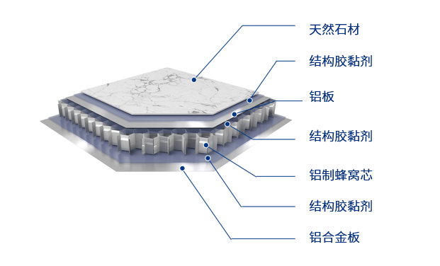 这是描述信息 这是描述信息