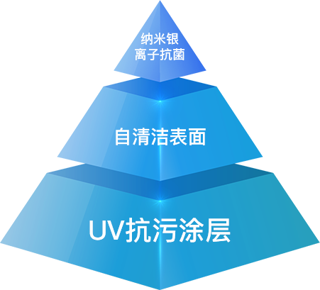 这是描述信息 这是描述信息
